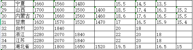 工资新标准，最迟9.1实施！月薪不到这个数，不给工资条，违法