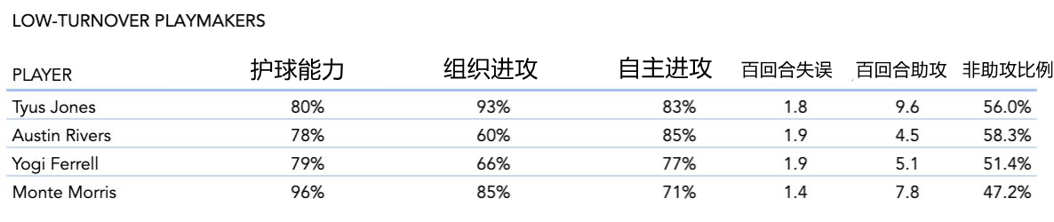 nba为什么叫波神(NBA球场上那些另类独角兽！为什么说KD波神很珍贵？)