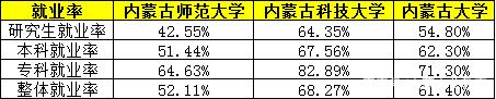 内蒙古科技大学艺术类分数线（内大）