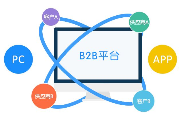 保健品的招商与销售技巧