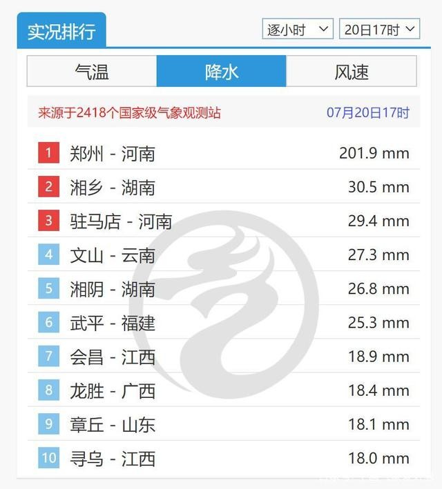 内陆城市河南为何成为降雨中心，台风“烟花”还会带来哪些影响？