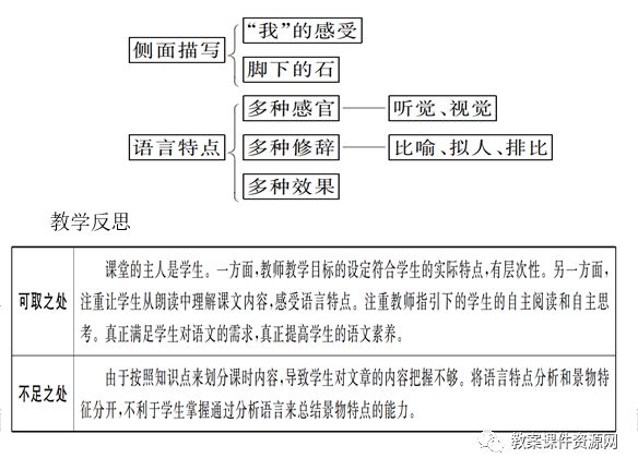 部编版语文八年级下册：17.壶口瀑布