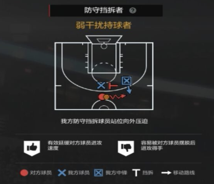 nba2Kol为什么挂机多(NBA2KOL2经理人攻略2|防守策略制定细节解析(上)~)