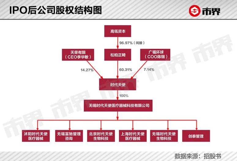 一口牙套2万起，这门生意有多暴利？