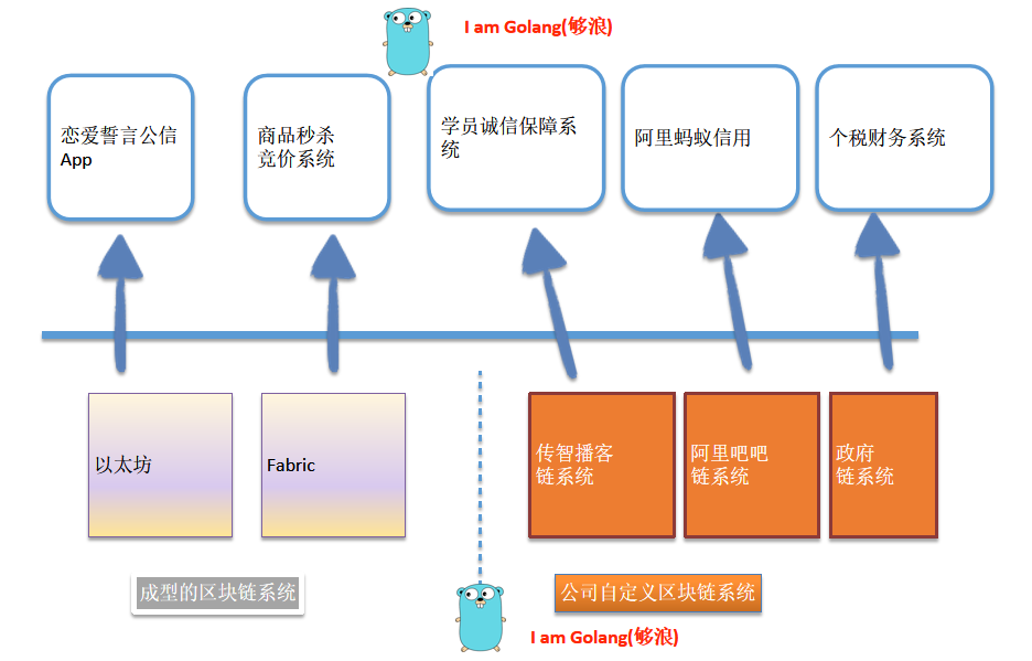 最详细的 go 语言与区块链基础图文讲解