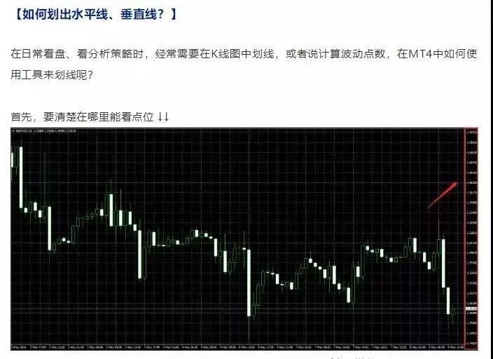 外汇交易软件MT4操作指南(交易者必看)