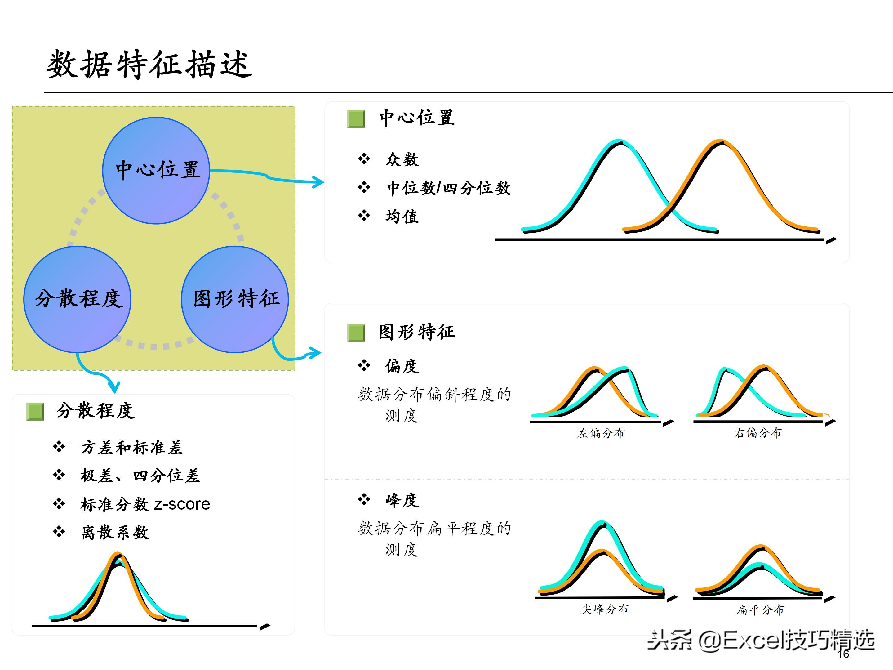 65页的埃森哲大数据分析培训课件，内容含概述 框架 方法 工具