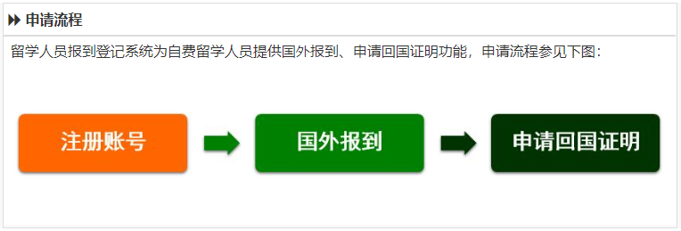 留学回国人员证明如何办理？你想知道的都在这里…