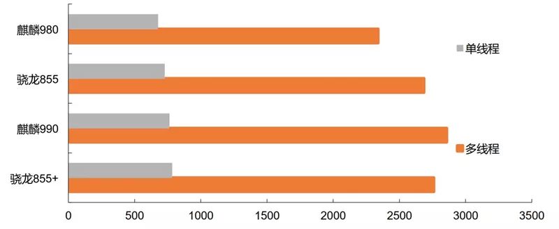 一文看懂国产CPU！“造不如买”时代终结，替代进口曙光来临