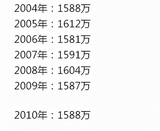 最新全国高考难度排名出来，考好大学有多难