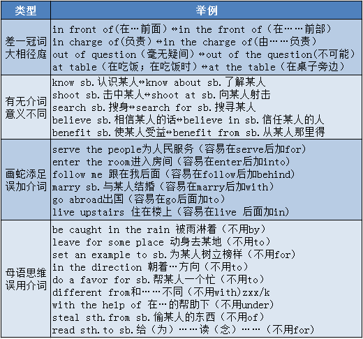 高考英语大纲规定的24个语法梳理