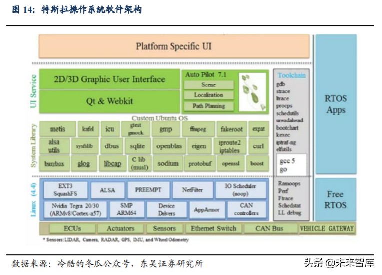 汽车行业深度报告：汽车软件操作系统产业链深度解析