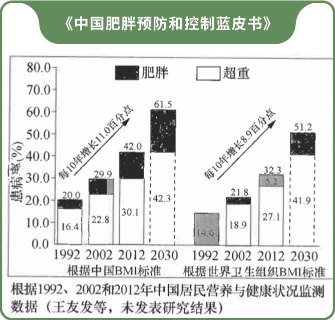 抖音爆红的减肥胶囊，吃完心跳加速，嗨到不行