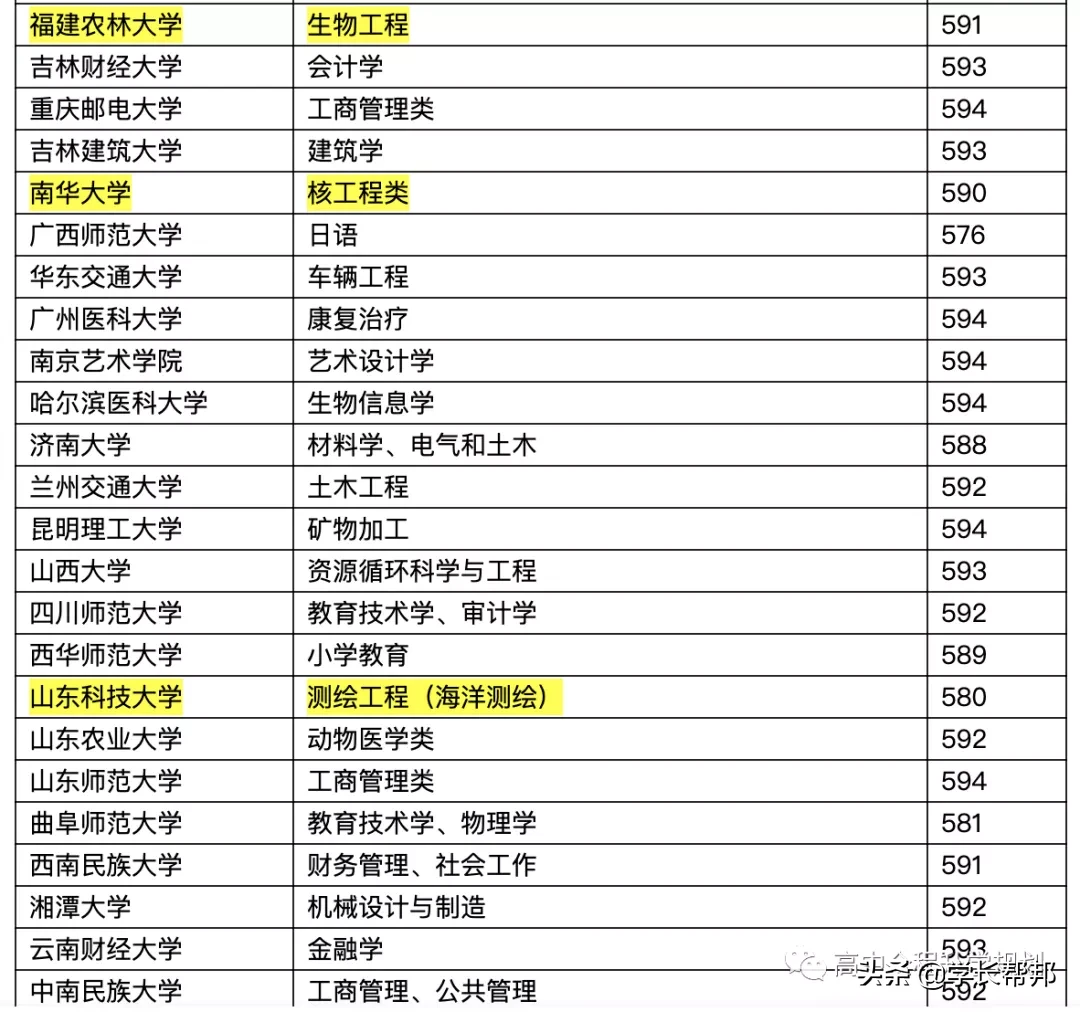 2020浙江高考志愿填报必备：跨段招生录取分析
