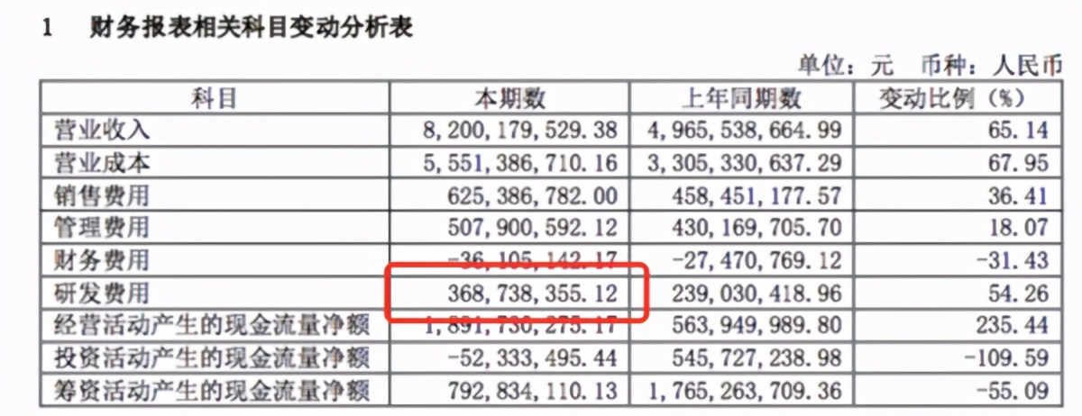 欧派衣柜半年营收超索菲亚衣柜5亿，“衣柜一哥”地位难以撼动