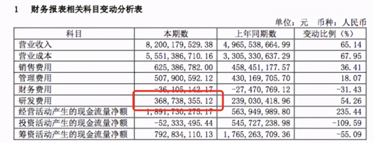 欧派衣柜半年营收超索菲亚衣柜5亿，“衣柜一哥”地位难以撼动