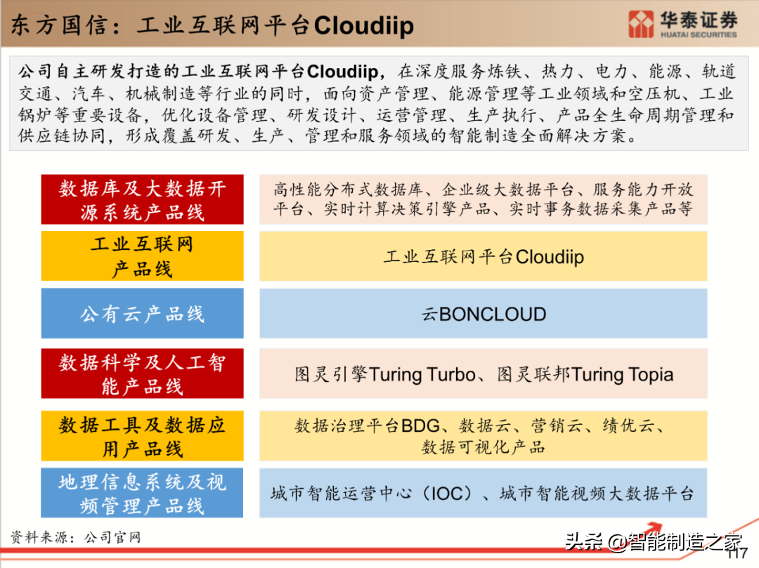 工业软件行业深度报告：132页深度剖析全球工业软件