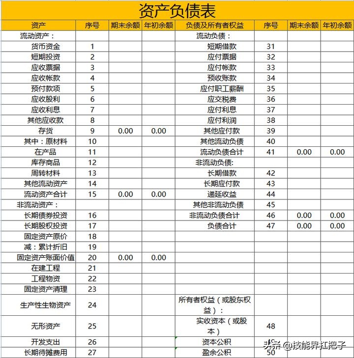 会计是怎么做账的？新手会计做账的8个步骤，全套做账资料可抱走