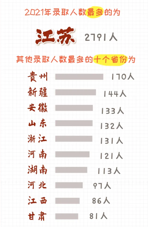 有缘！这24位“00后”同年同月同日生，还都在今年考入南师大！