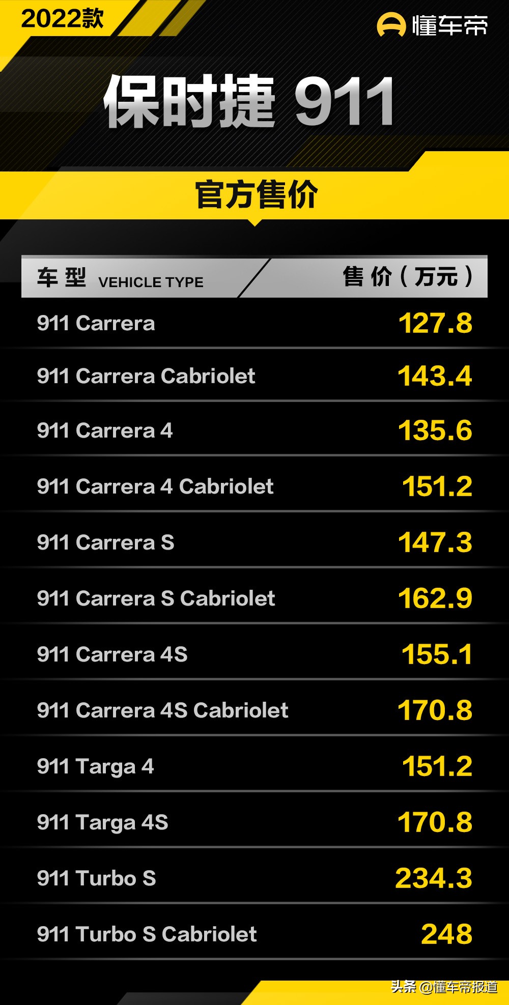新车｜配置升级/价格有小幅上涨 新款保时捷911系列车型上市