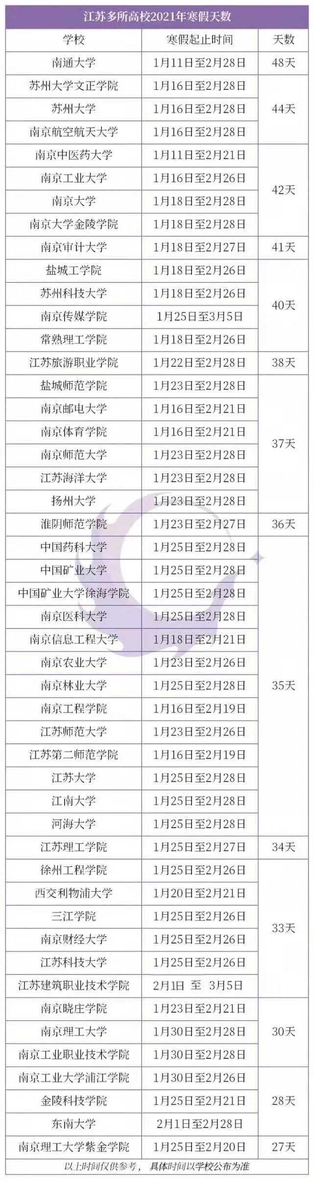 元旦不放假？江苏这所高校最早进入寒假