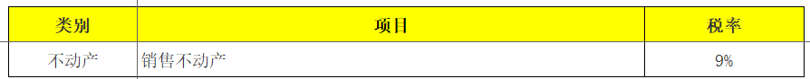 （收藏）2020年最新最全增值税、企业所得税、个税税率表