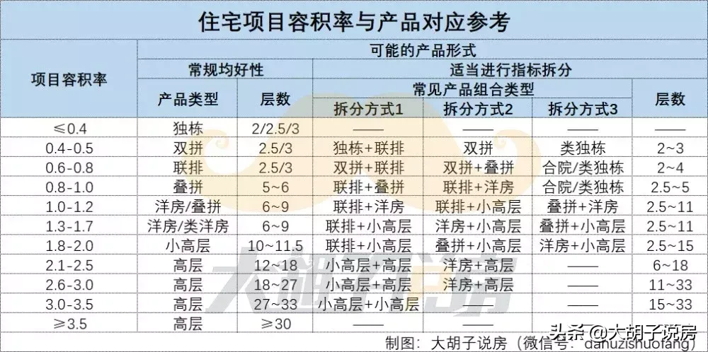 二线城市的房子，正在经历一场变革