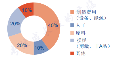 电车行业中的隐型冠军