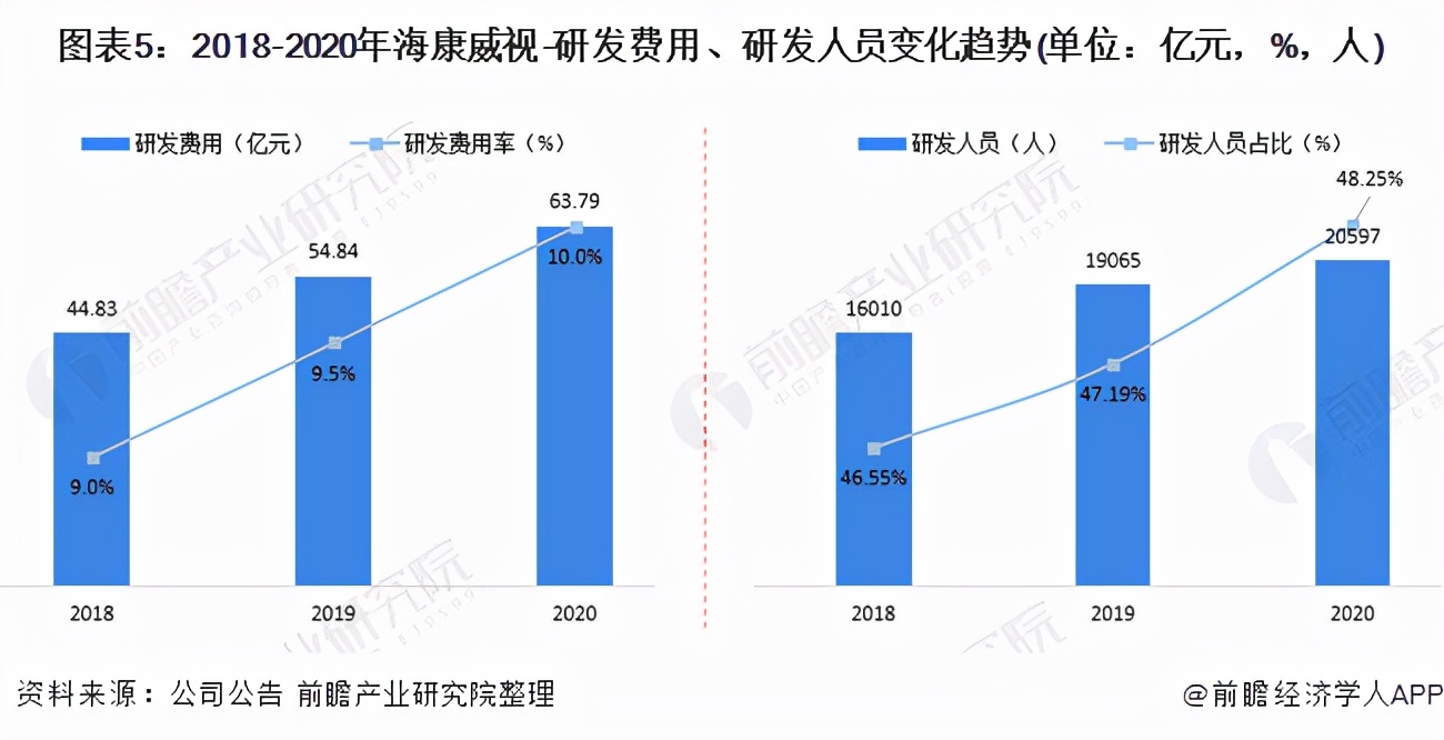 干货！2021年中国视频监控设备行业龙头企业分析——海康威视