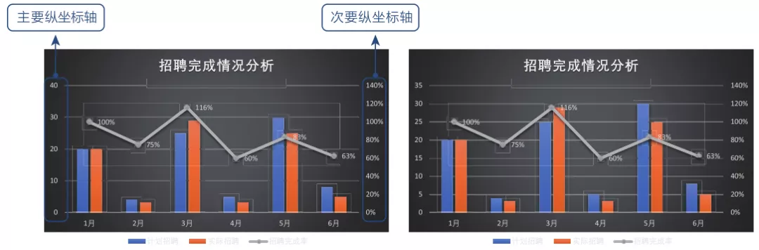如何让Excel图表看起来不那么小白?