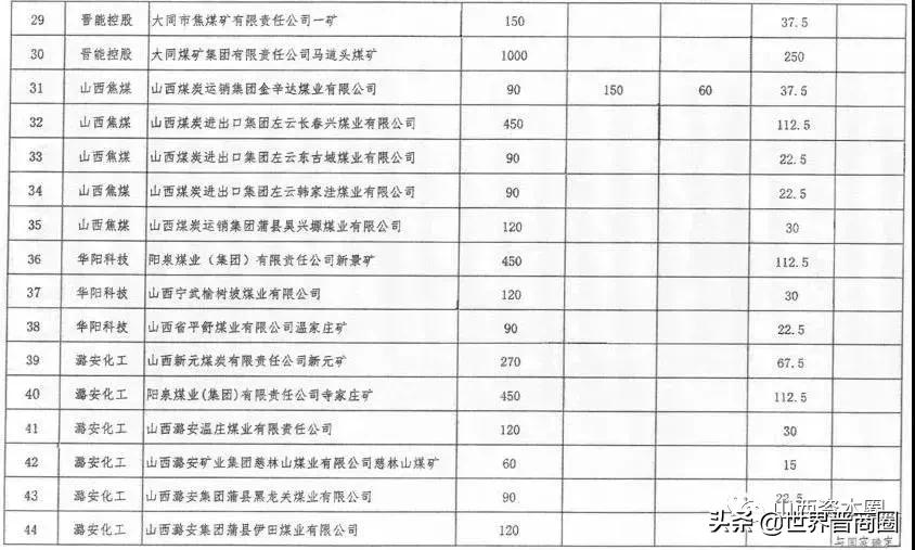 增产保供