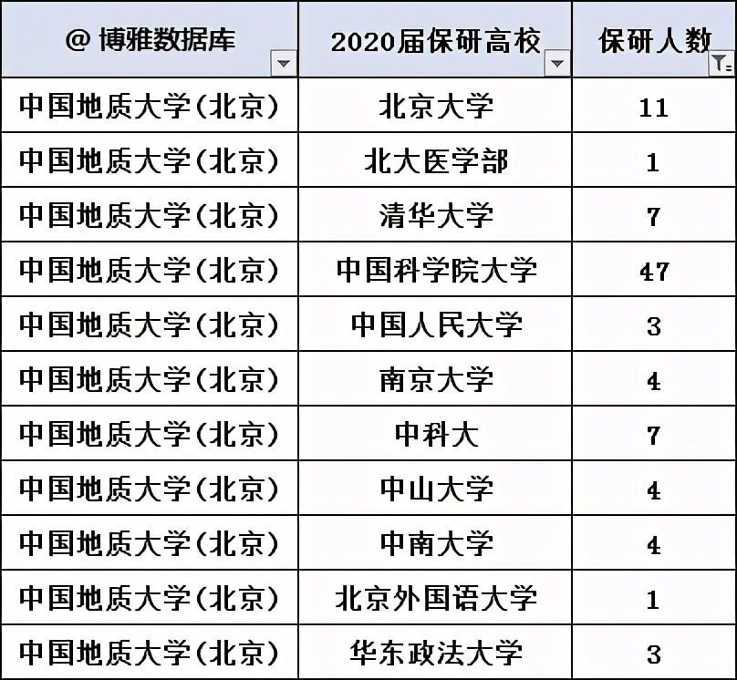 中国地质大学(北京)2020届就业质量报告：主要留北京从事地勘