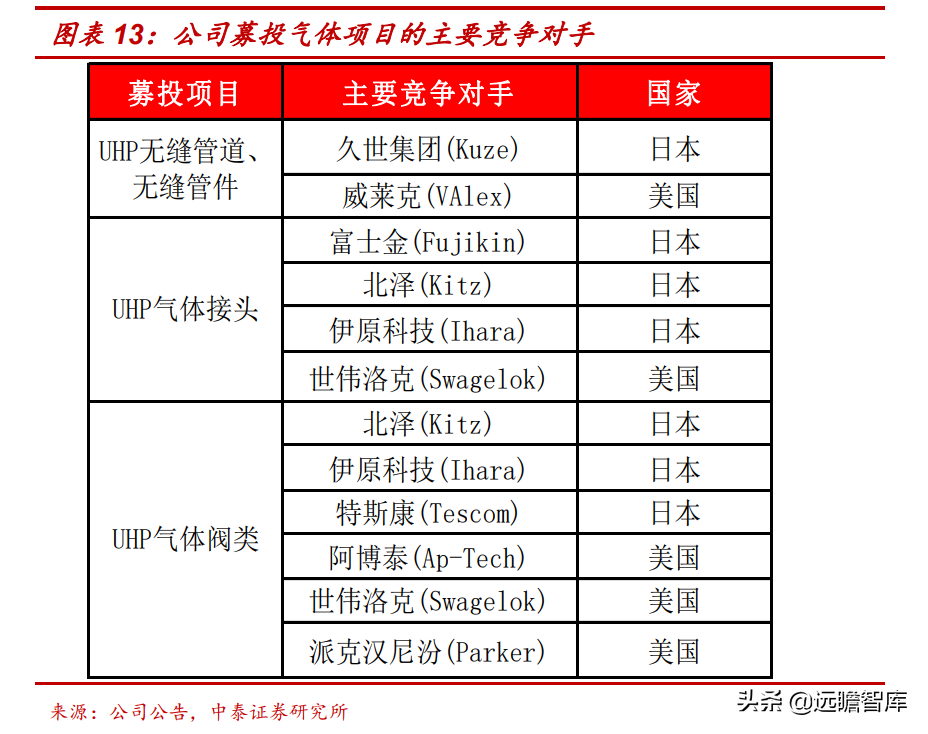 新莱应材：半导体、食品和医药三个领域，高洁净材料部件国内第一