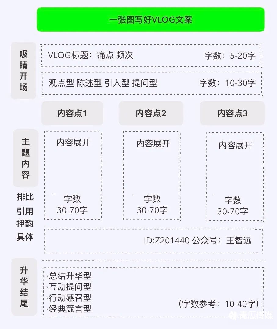 爆款短视频脚本文案创作指南：打造高播放量视频内容的秘诀与技巧