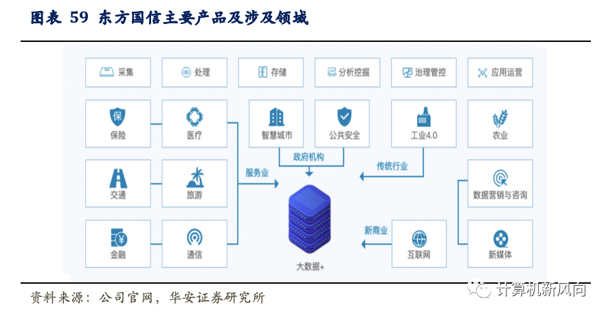 工业软件深度报告：乘软件研发之风，铸工业智造之魂