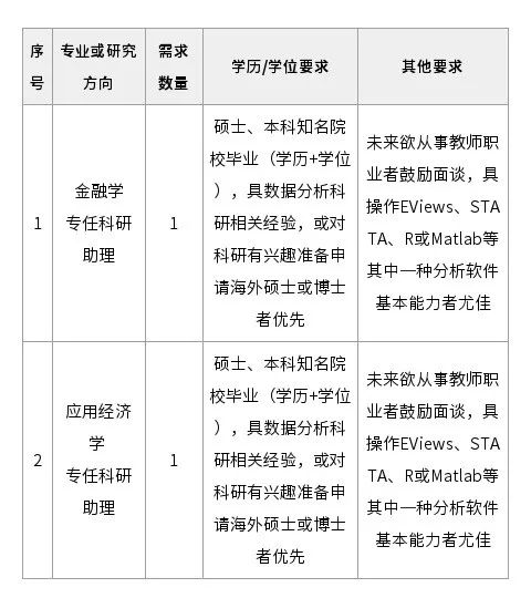 厦门钨业招聘（注意）