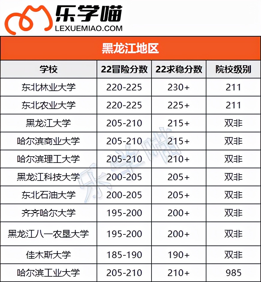 〖MPAcc择校〗会计专硕考这些分就稳了！（下）