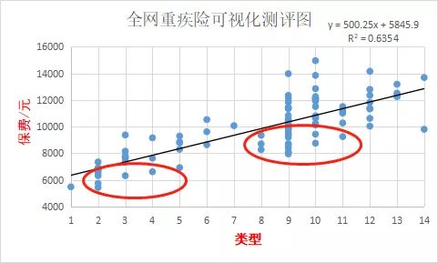 我写了一篇最牛x的重疾险攻略，看完省下大笔钱