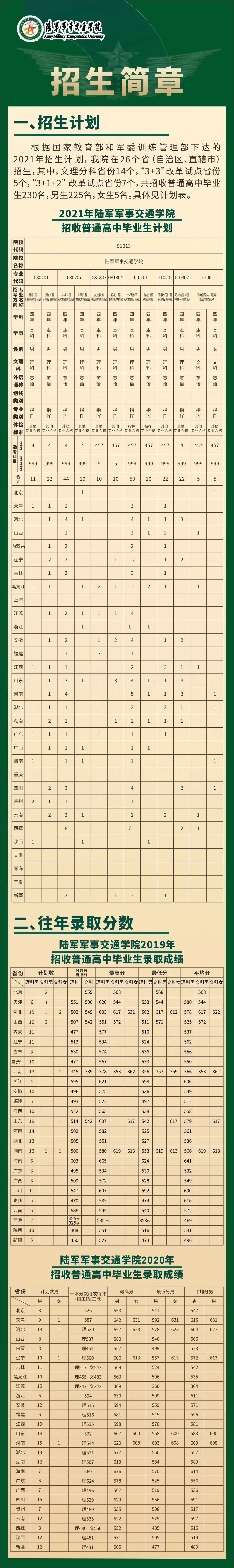 16所军校2021年在陕招生计划出炉！附往年录取分数线