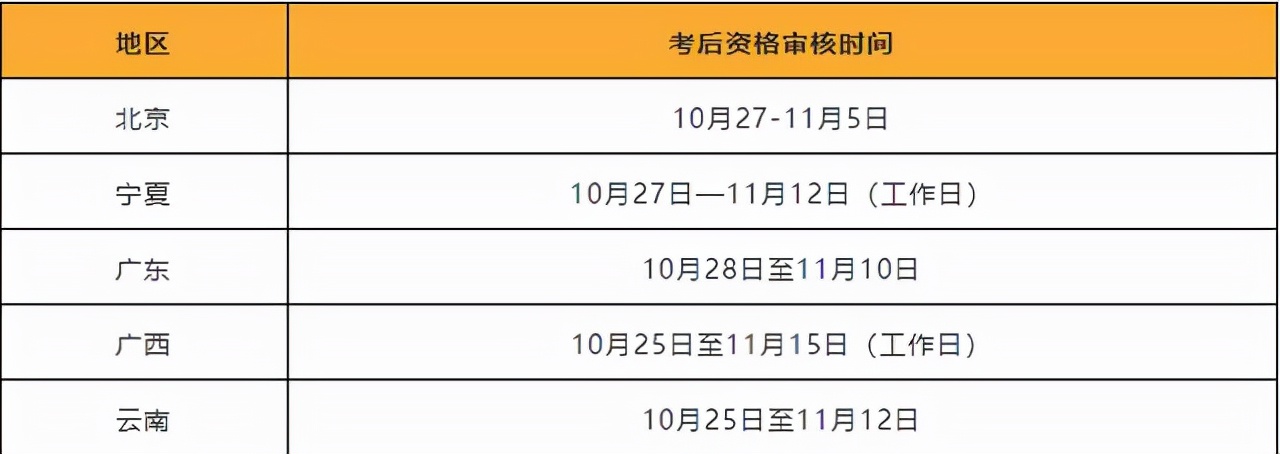 这一地区变更2021年中级会计审核方式，影响你是否能顺利领取证书