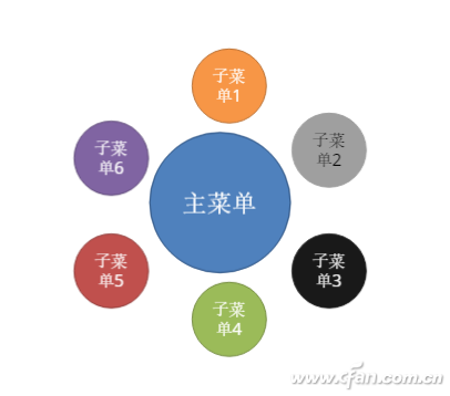 办公小技巧：制作扩散式菜单幻灯片
