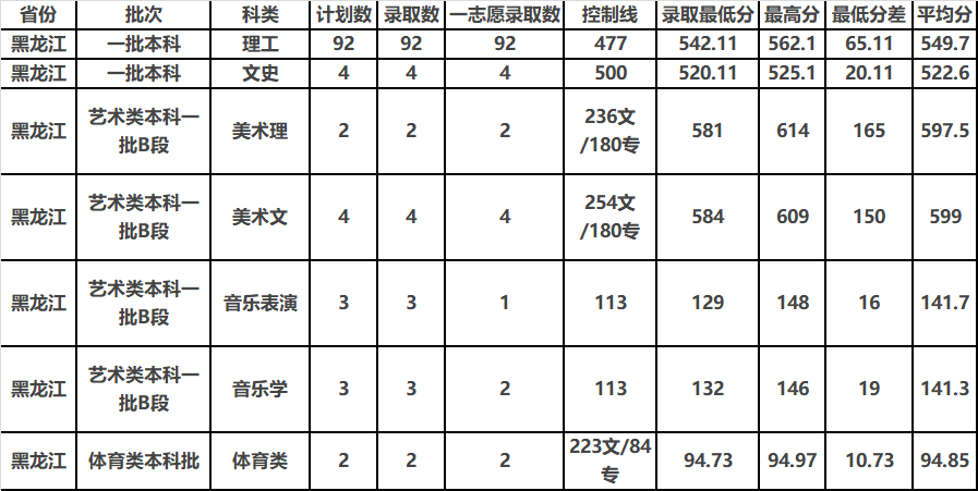 中北大学2019年分省分专业录取分数及统计总览及2020年招生计划