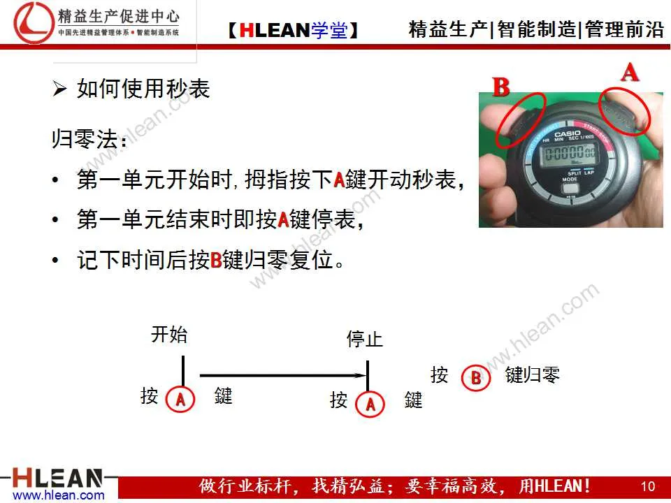 「精益学堂」IE培训之时间分析