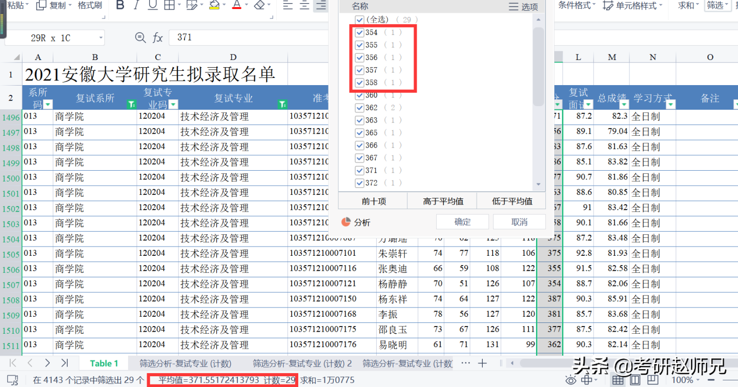 安徽大学最新考研数据分析（部分性价比专业推荐）