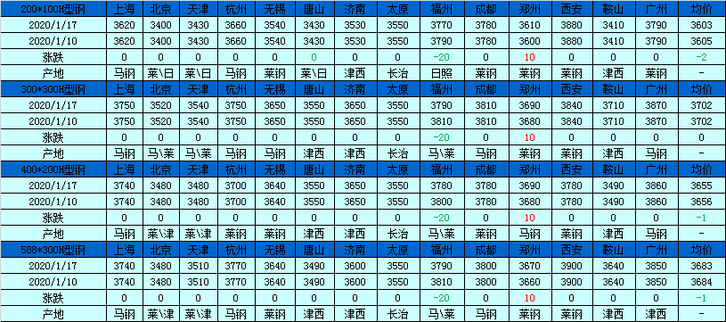 钢结构厂房的造价是多少？有什么计算方式吗？