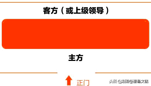 「职场经验」领导座次安排示意图，会议、接待、合影、坐车等各种场合都有！