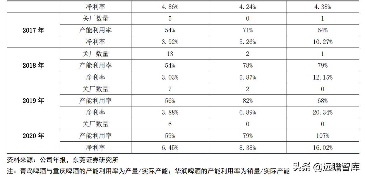 青岛啤酒：全球排行第五，历经百年、高端赋能，追逐百威、华润