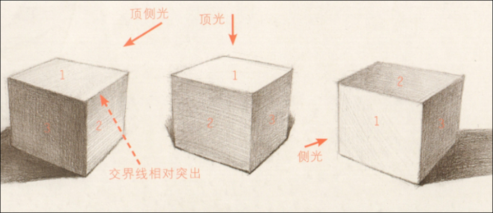 素描基础教程——石膏正方体素描(简单易学)
