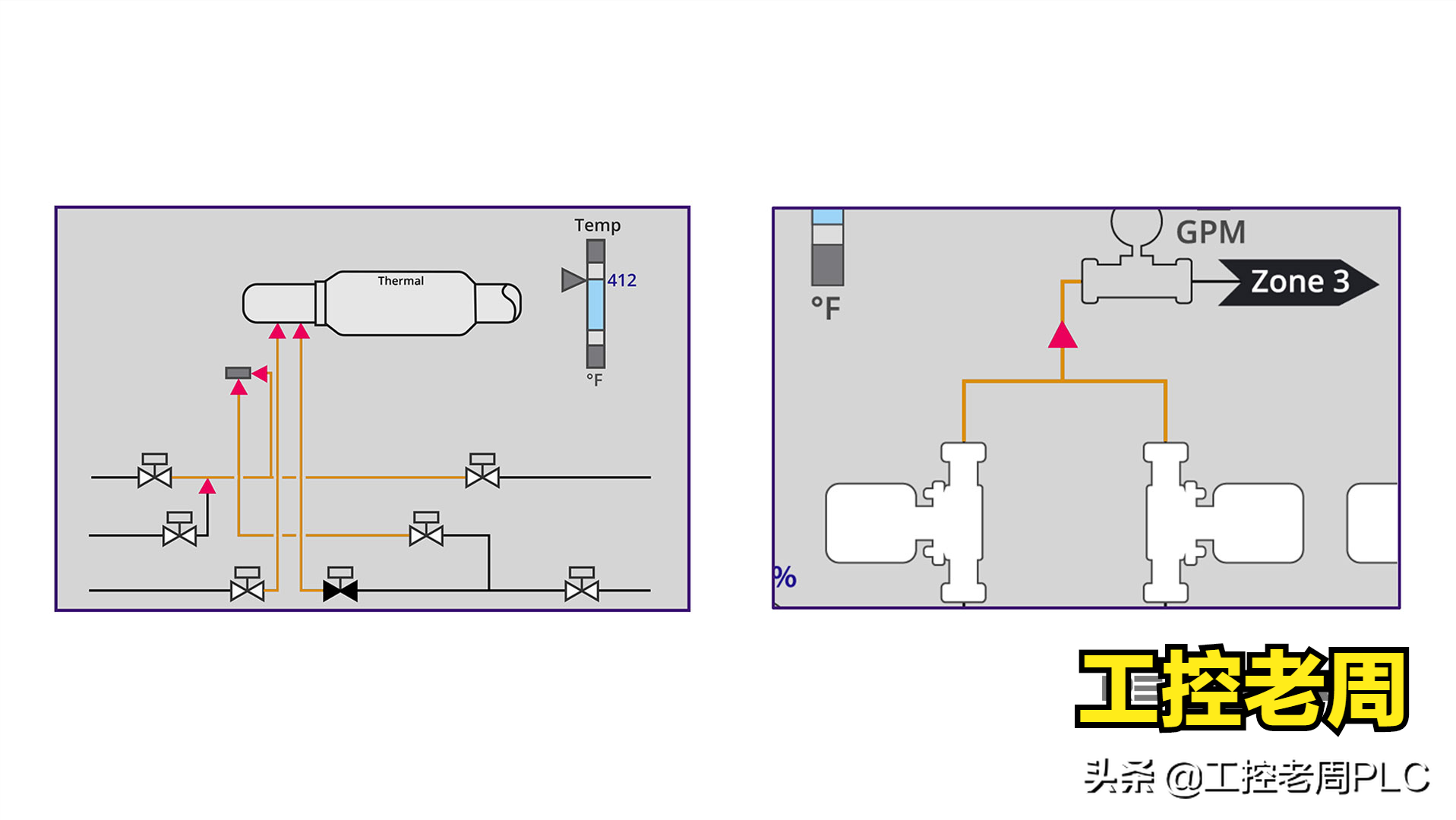 如何画出高级的人机界面？掌握这7个要素，原来颜色也很重要