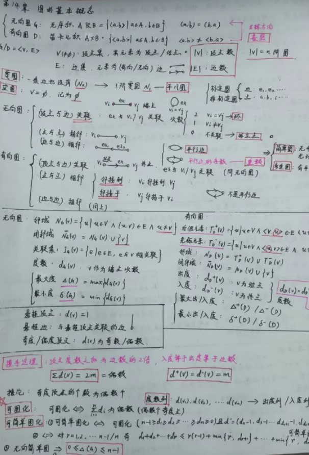 高清曝光！又一高校“神仙笔记”强势来袭，网友：膜拜！真学霸！